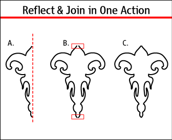 The Manual Way